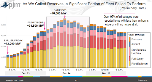 pjm-failed-fleet-2023-02-09