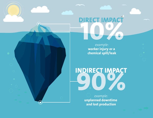 icerberg-direct-indirect-infographic