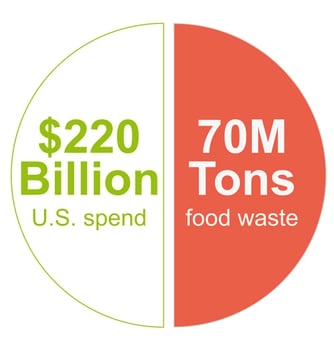 tons-food-waste-v2