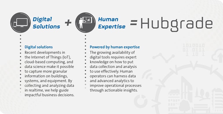 hubgrade-explained-infographic