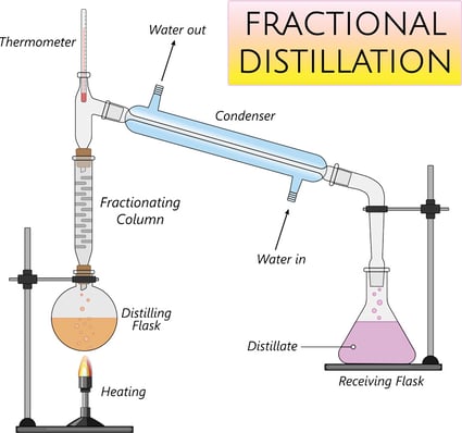 fractional-distillation