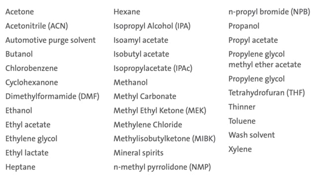 solvent-recycling-list
