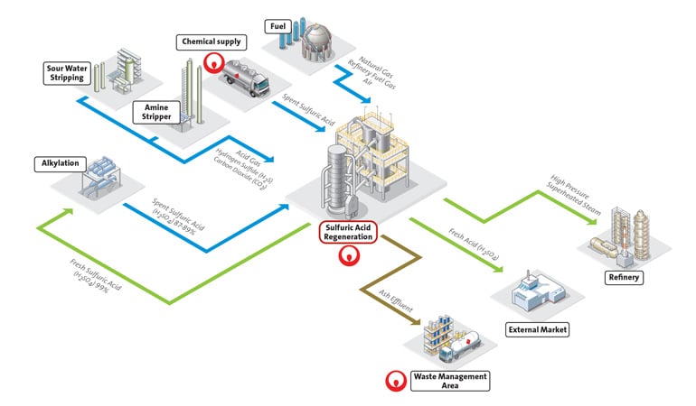 veolia-sulfuric-acid-regeneration-diagram