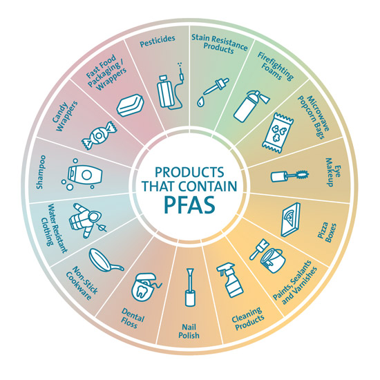 PFAS: What You Need To Know About The Challenges And Emerging Solutions