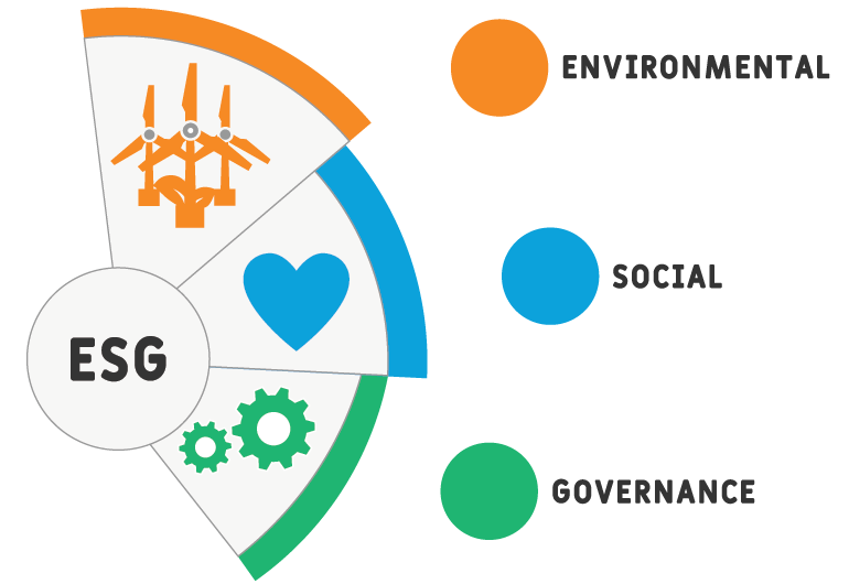 What is ESG and Why Now?