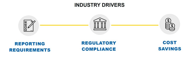 triple-net-zero-readiness-study-industry-drivers