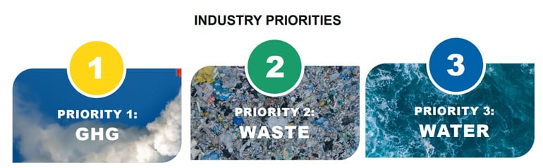 triple-net-zero-readiness-study-industry-priorities