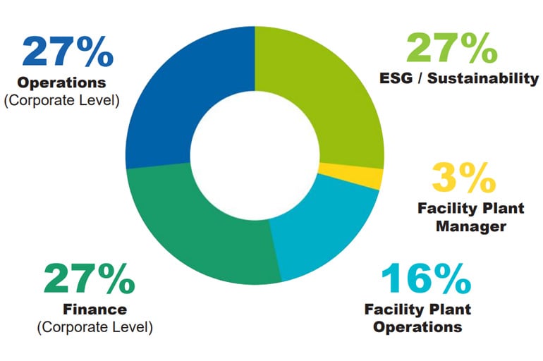 Market Study: Are U.S. Companies on Course to Meet Their Sustainability ...