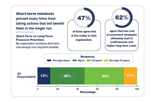 short-term-long-term-priorities