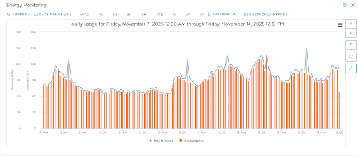 energy-metering-data-example