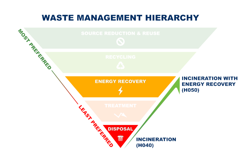 waste-management-hierarchy-h050