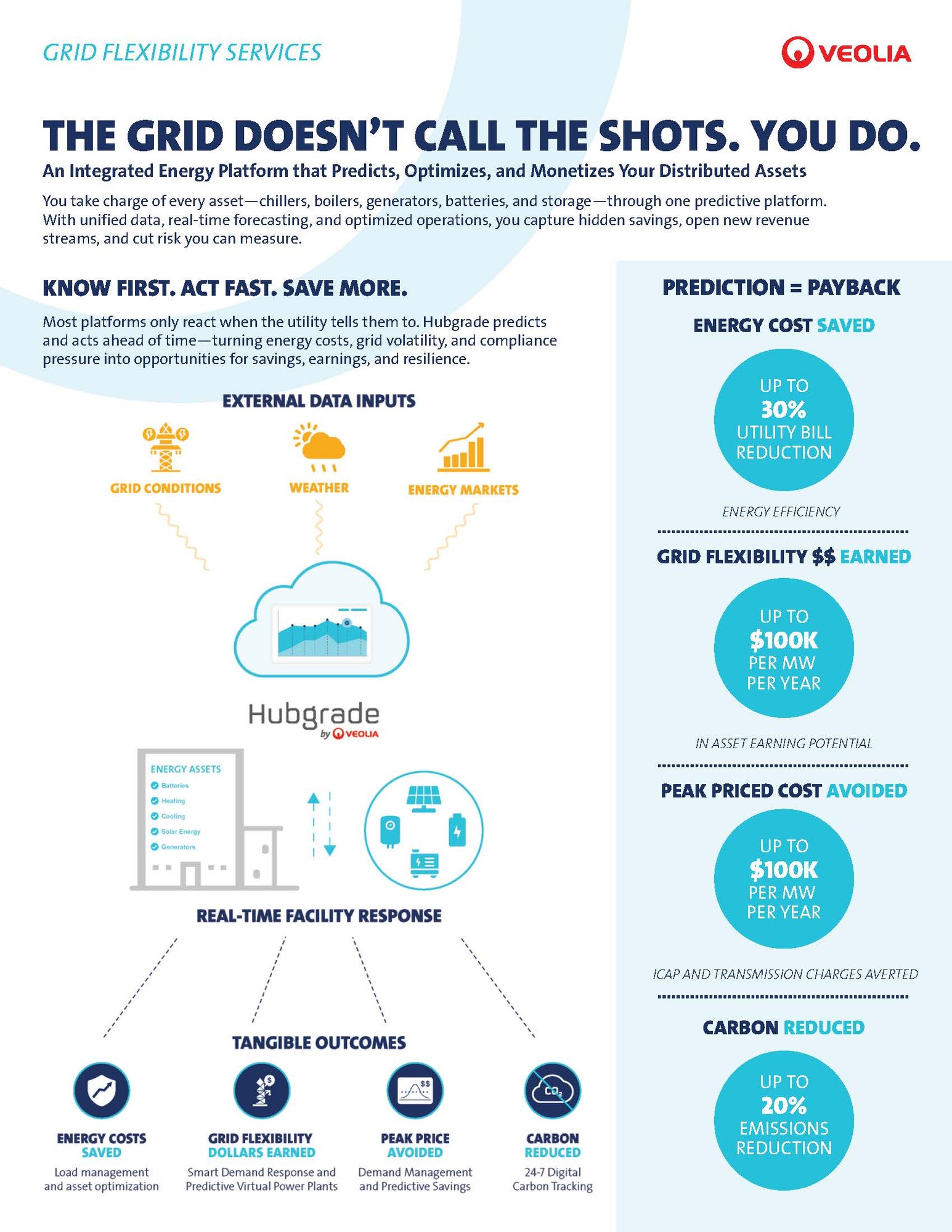 sib-grid-flex-sell-sheet