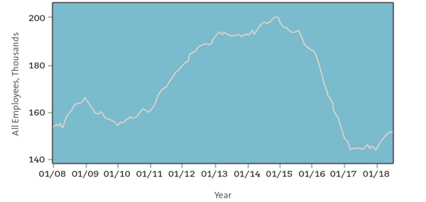 e-p-us-employment-graph