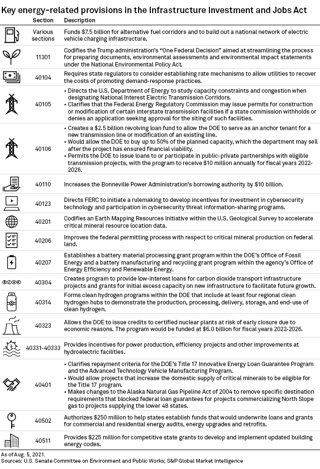 Energy-related provisions