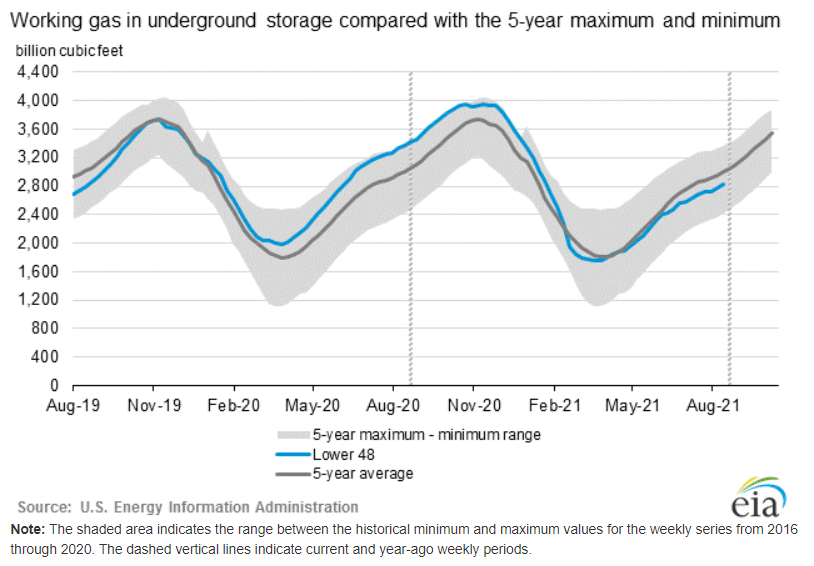 eia-working-gas-storage-08-24