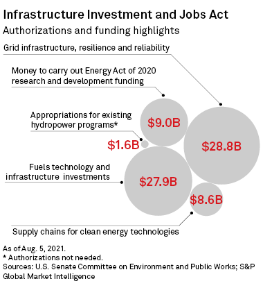 infrastructure-bills