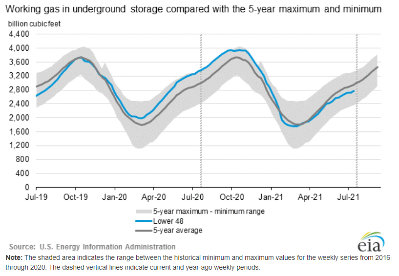 natural-gas-storage-0813