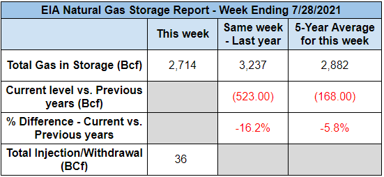 natural-gas-storage-1