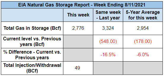 natural-gas-storage-2