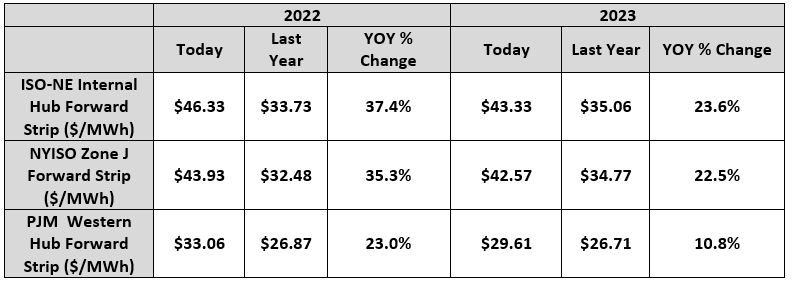 price-chart-overall-2021-07-20