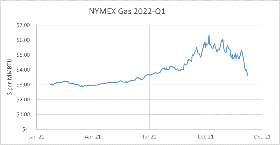 NYMEX-PRICE