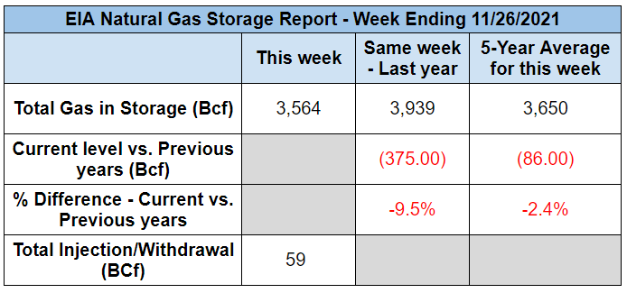eia-natural-gas-chart