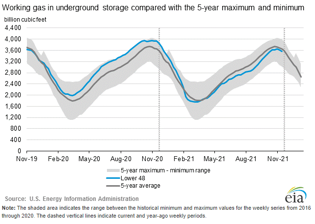 eia-natural-gas-line