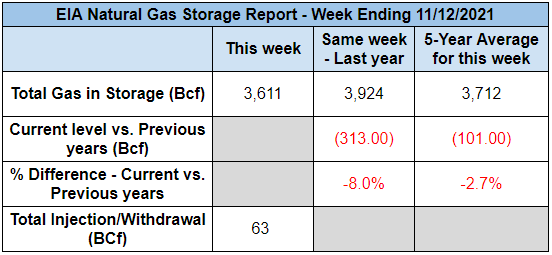 eia-natural-gas-storage-11-18