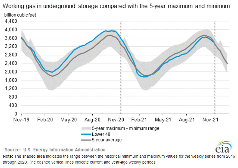 eia-natural-gas-storage-2