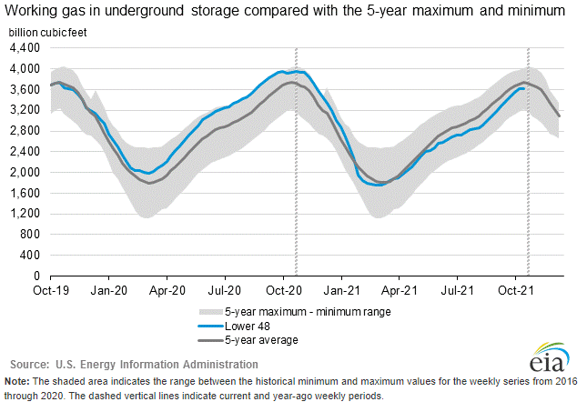 eia-natural-gas_storage-11-11-2