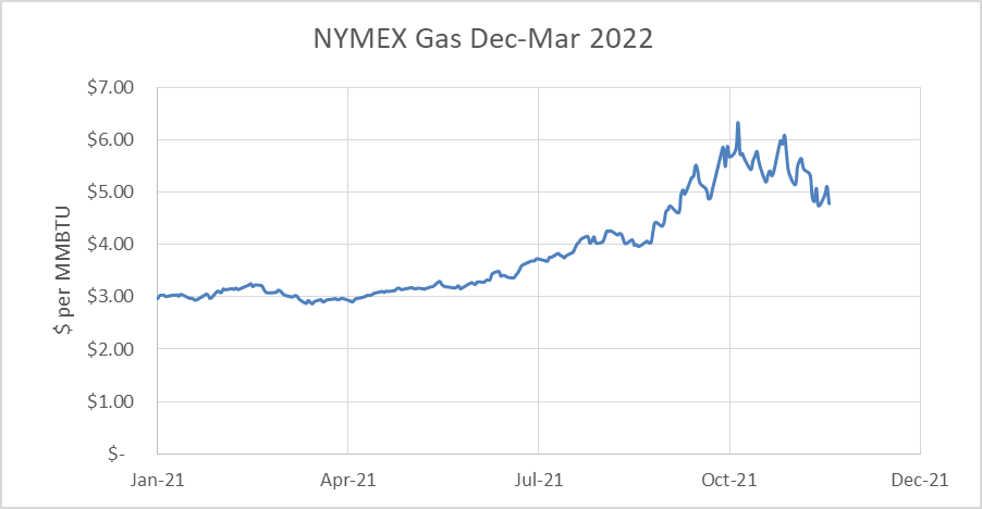 nymex-data