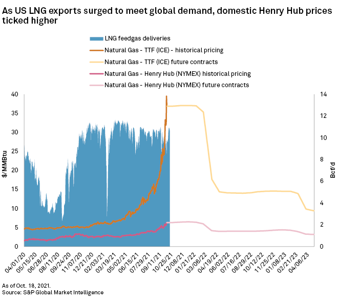 us-lng-export