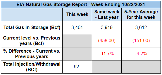 eia-natural-gas-storage-1-10-27