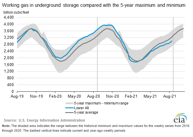 eia-natural-gas-storage-1