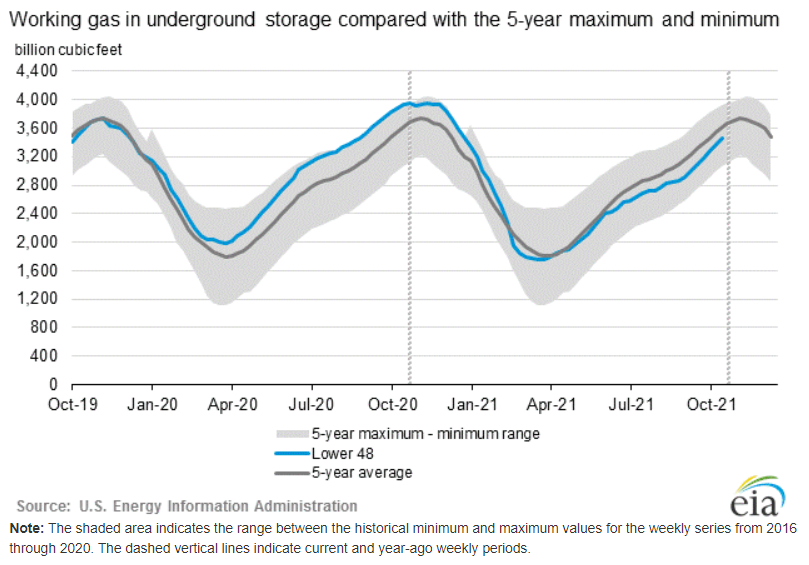 eia-natural-gas-storage-2-10-27