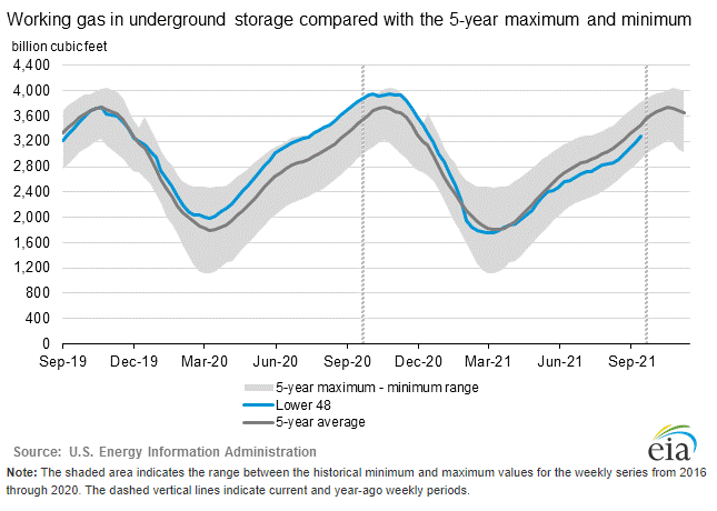 eia-natural-gas-storage-chart-1-10-13