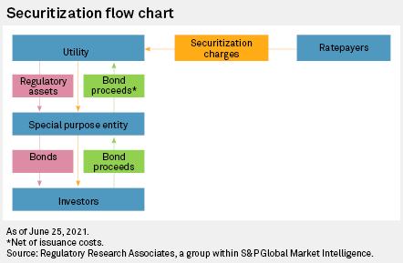 ercot-secrities