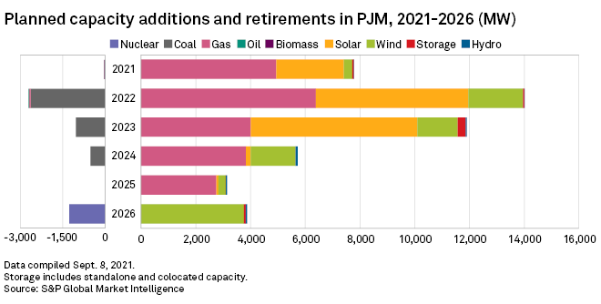 pjm-planned-capacity