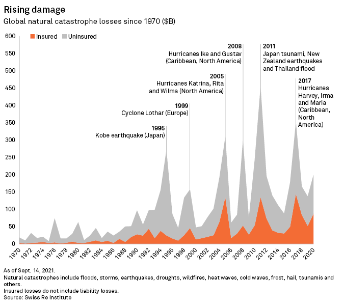 rising-extreme-weather-damage