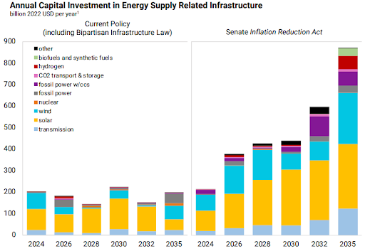 repeat-project-energy-supply-investment-forecast-2022-08-25