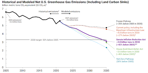 repeat-project-historical-and-modeled-emissions-2022-08-11