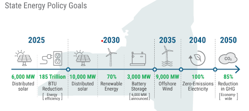 nyiso-power-trends-report-new-york-state-energy-policy-goals-2022-12-15