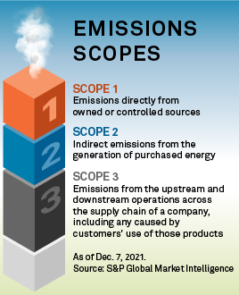 s&p-global-emissions-scopes-graphic-2022-12-15