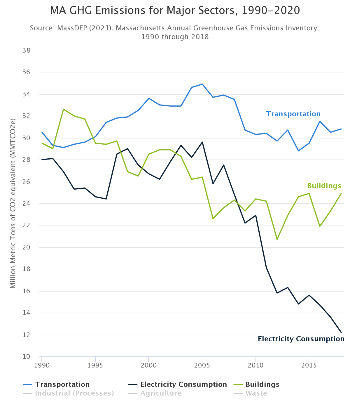 ma-ghg-emissions