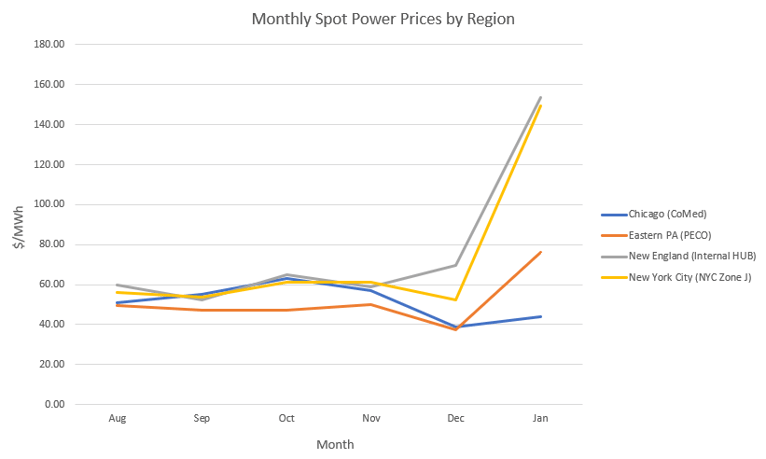 monthly-spot-power-updated-2-3-2022