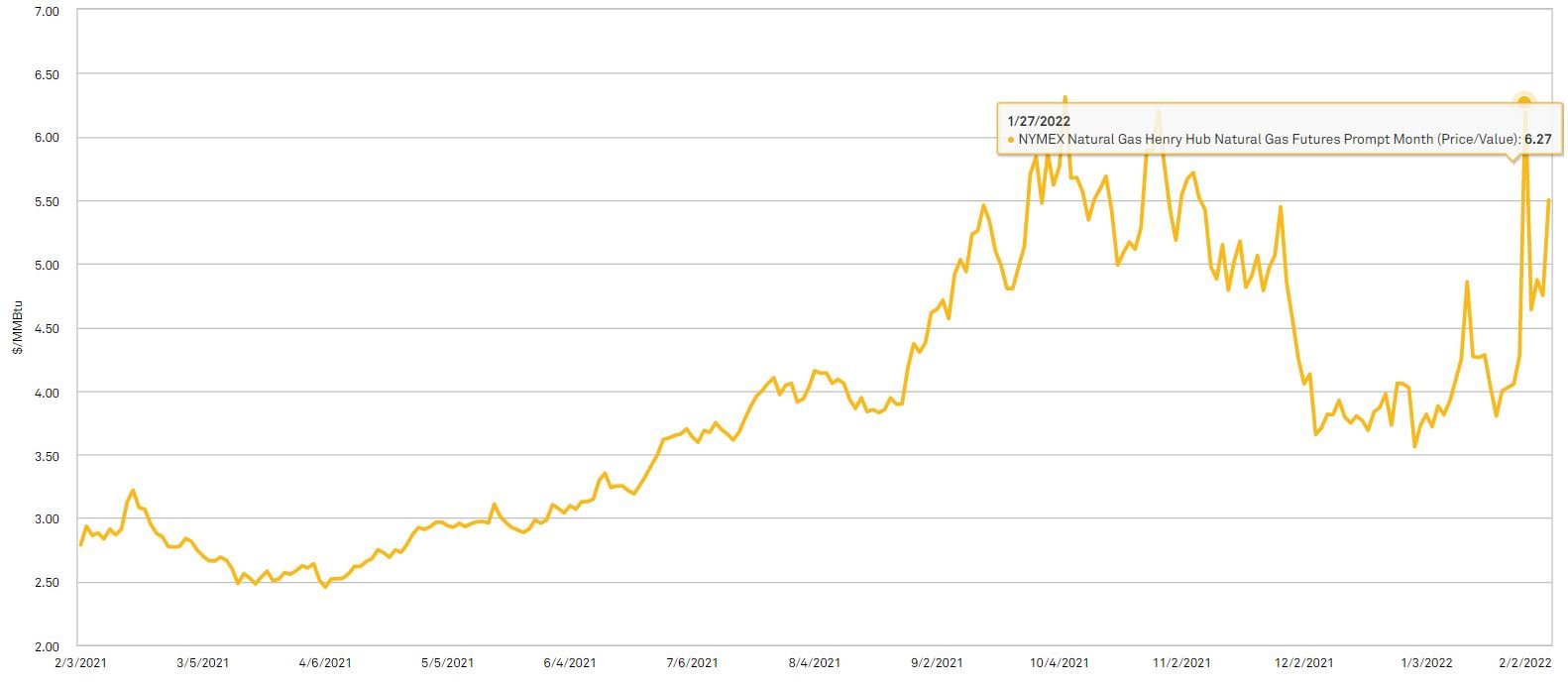 nymex-trend-picture