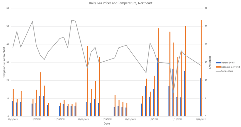 ne-gas-temperature-chart-1-20-22-cropped