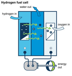 eia-hyrdrogen-diagram-2023-10-19