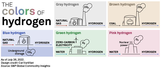 s&p-colors-of-hydrogen-2023-10-19