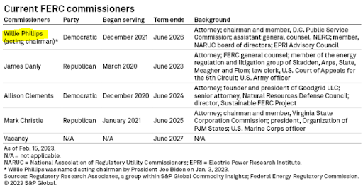 regulatory-research-associates-current-ferc-commissioners-2023-02-23